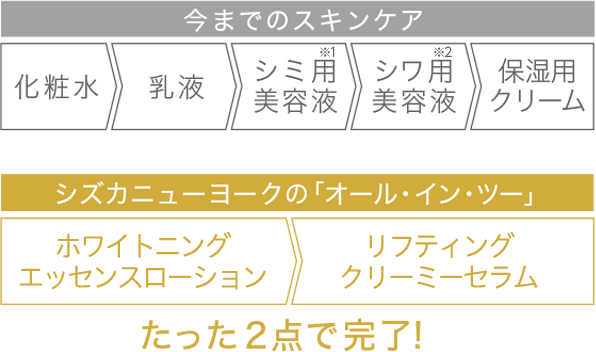 たった2点が完了!